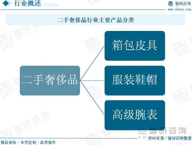 展现状及未来前景趋势预测（智研咨询发布）凯发体育赞助一文了解中国二手奢侈品行业发(图5)
