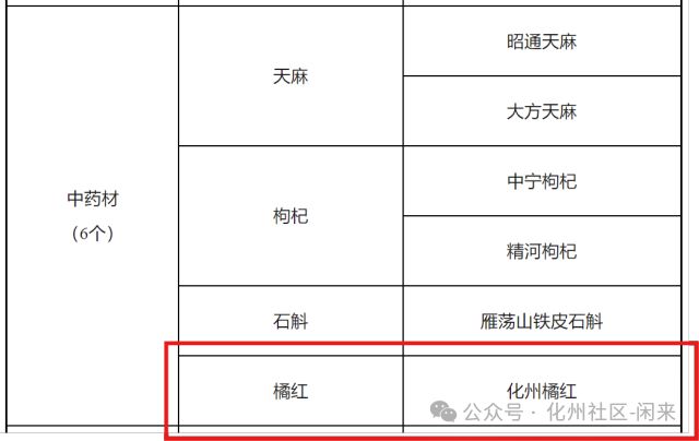 入选2024年农业品牌精品培育计划k8凯发国际登录广东唯一：化州橘红(图2)
