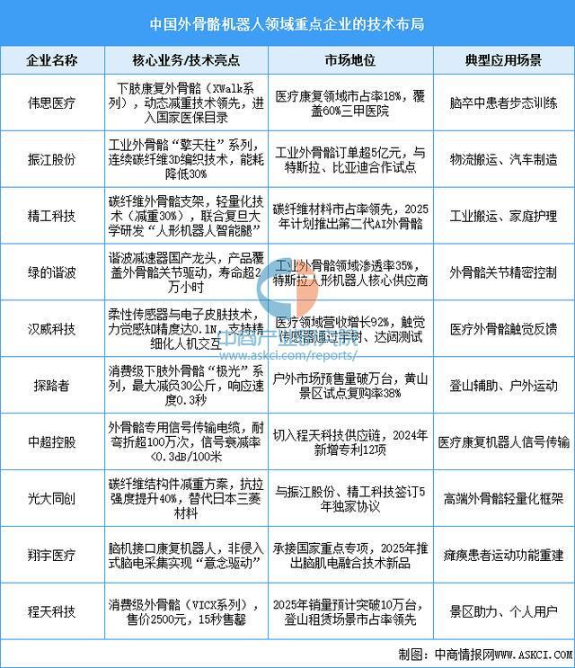 业市场前景预测研究报告（简版）2025年中国智能穿戴设备行(图4)
