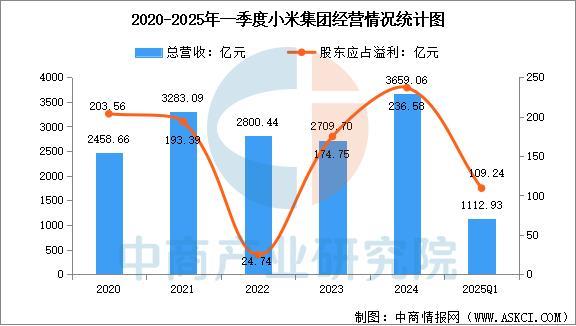 业市场前景预测研究报告（简版）2025年中国智能穿戴设备行(图14)