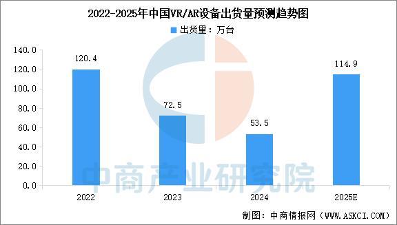 业市场前景预测研究报告（简版）2025年中国智能穿戴设备行(图8)