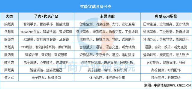业市场前景预测研究报告（简版）2025年中国智能穿戴设备行(图11)